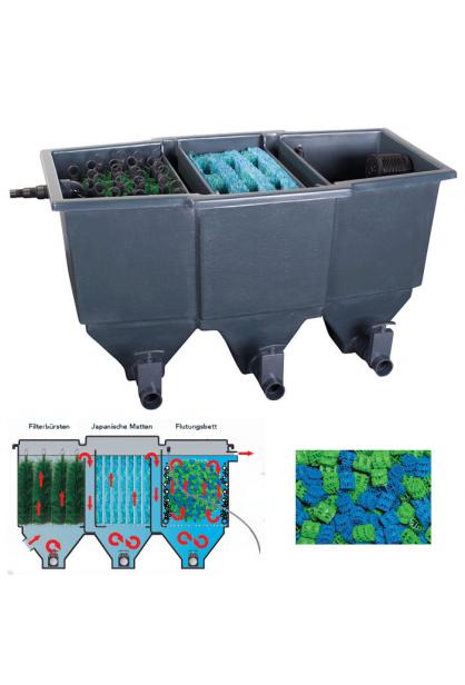 SF-Poly-Tech-Move-Teichfilter-30-6040505-1-14356