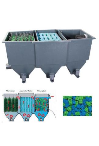 SF-Poly-Tech-Move-Teichfilter Move 60 grafik